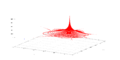 Critical orbit of discrete dynamical system based on complex quadratic polynomial. It tends to weakly attracting fixed point with multiplier=0.99993612384259