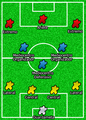 4-3-3 Esta formación utilízase p'apoderar el centru del campu y apurrir munchos xugadores en xeres d'ataque, d'esa forma llógrase exercer una gran presión sobre la defensa rival.