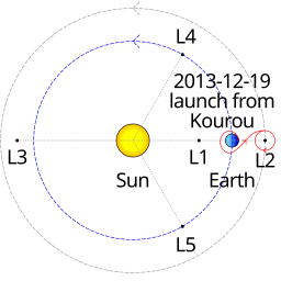 Gaia observatory trajectory.svg 13:41, 20 December 2013