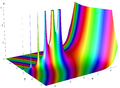 Combinación de gráfica de una función y un mapa de calor, donde la altura representa la amplitud y el color el ángulo de la fase.