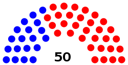 Current Structure of the Montana Senate