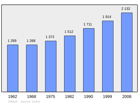 Population - Municipality code 35015