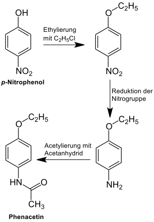 BAYER-Synthese von Phenacetin 1888