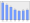 Evolucion de la populacion 1962-2008