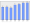 Evolucion de la populacion 1962-2008