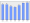 Evolucion de la populacion 1962-2008