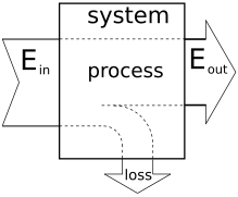 Efficiency diagram