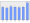 Evolucion de la populacion 1962-2008