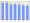 Evolucion de la populacion 1962-2008