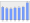 Evolucion de la populacion 1962-2008