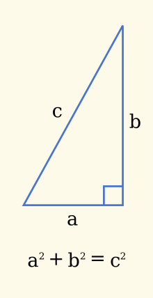 Triangle rectangle et relation algébrique entre les longueurs de ses côtés.