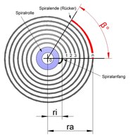 Näherungsweise Berechnung der Spirallänge