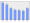 Evolucion de la populacion 1962-2008