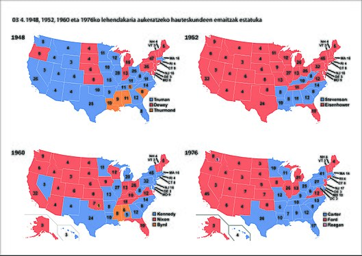 1948, 1952, 1960 eta 1976ko presidentetzarako hauteskundeen emaitzak estatuka. Gorria errepublikanoa, urdina demokrata[18]