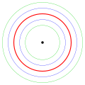 Parallelk. zu Kreis