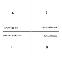 Graf sociálního prostoru