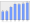 Evolucion de la populacion 1962-2008