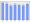 Evolucion de la populacion 1962-2008