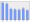 Evolucion de la populacion 1962-2008