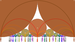 Comparison Ford circles Farey diagram.svg 12:40, 12 June 2017