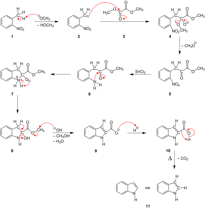 Mechanismus der Reissert-Indol-Synthese