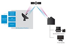 2-Wege Satelliteninternet