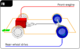 Tredimensionellt diagram