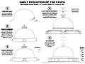 Evolution of the Butkara stupa in Pakistan through the Mauryan, Indo-Greek, Indo-Scythian and Kushan periods