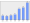 Evolucion de la populacion 1962-2008