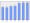 Evolucion de la populacion 1962-2008