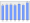 Evolucion de la populacion 1962-2008