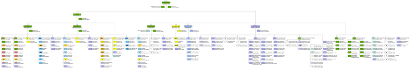 Organisation de la US Army Europe-Africa fin 2023.