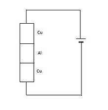 Vara, alumīnija, vara cilindri strāvas avota ķēdē