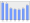 Evolucion de la populacion 1962-2008