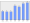 Evolucion de la populacion 1962-2008