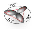 Pseudostruktur bei sp2-Hybridorbitalen