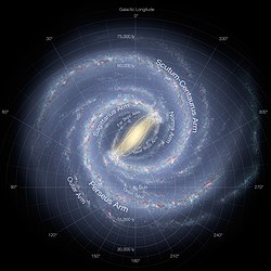 銀河系の想像図