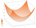 Matemaattinen skalaarikenttä '"`UNIQ--postMath-00000008-QINU`"' on esitetty kolmiulotteisena pintana.