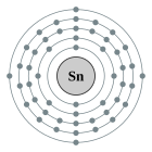 Configuració electrònica de Estany