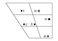 Long monophthongs (r-coloured vowels)