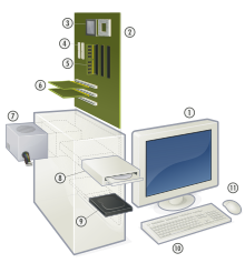 Schéma éclaté d'un ordinateur de type PC.