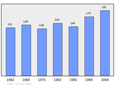 Referanse: INSEE