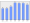 Evolucion de la populacion 1962-2008