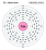 Electrons per capa