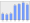 Evolucion de la populacion 1962-2008