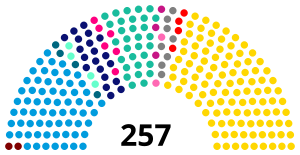 Elecciones legislativas de Argentina de 2017