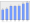 Evolucion de la populacion 1962-2008