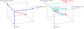 Image 32Common coordinate systems used for representing the Earth's magnetic field (from Earth's magnetic field)