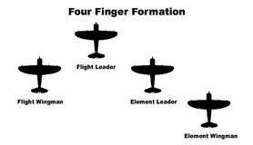 Formacija Štirje prsti (Four Finger)