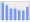 Evolucion de la populacion 1962-2008